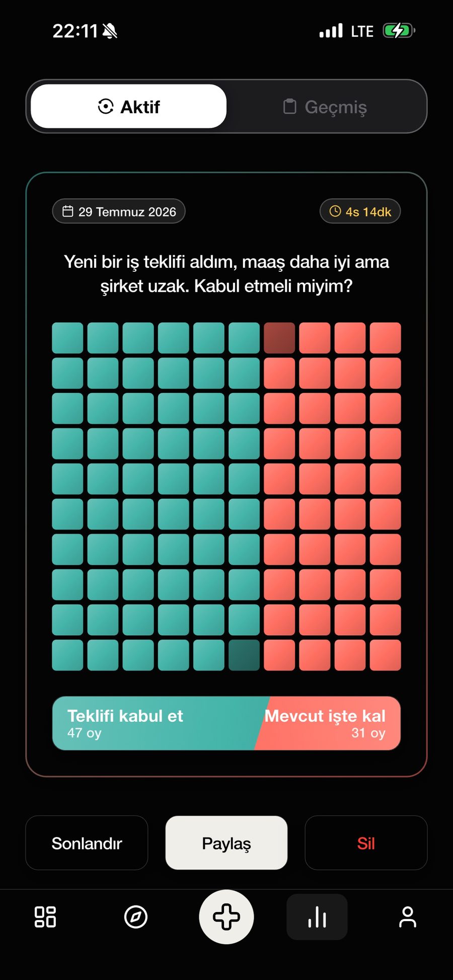Results