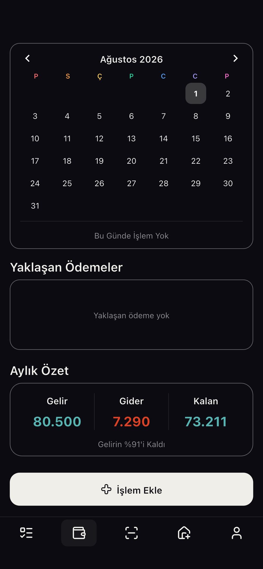 Budget