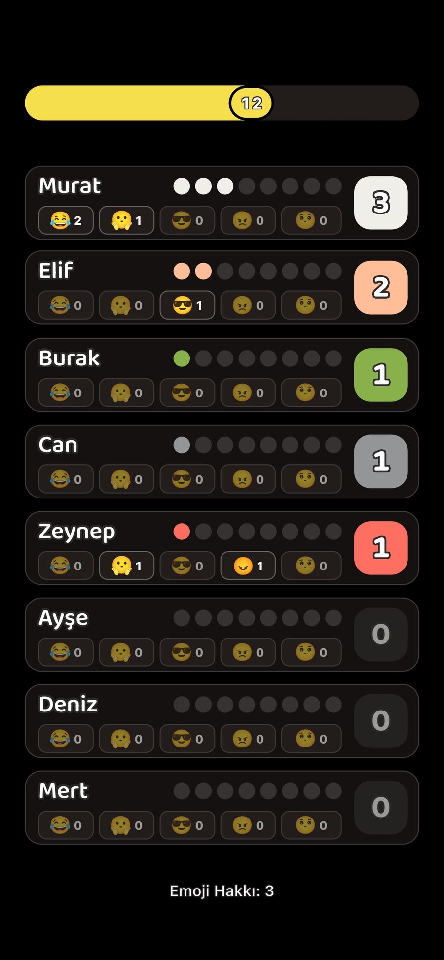 Results